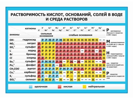 Оформление кабинета Химии №31