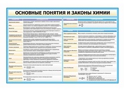 Оформление кабинета Химии №44