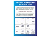 Оформление кабинета иностранного языка №16