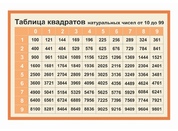 Оформление кабинета Математики №50