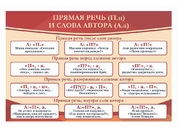 Оформление кабинета русского языка №10