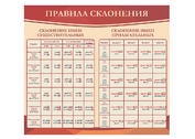 Оформление кабинета русского языка №11