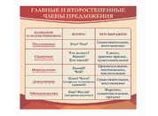 Оформление кабинета русского языка №12