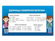 Стенды для начальной школы №13
