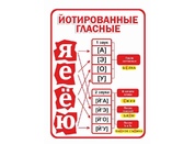 Стенды для начальной школы №16
